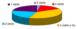 Ospitalità in Sicilia